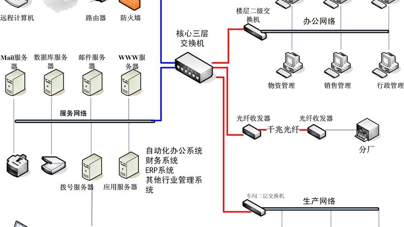 系统集成商代理商哪家服务好？揭秘优质服务商的三大关键