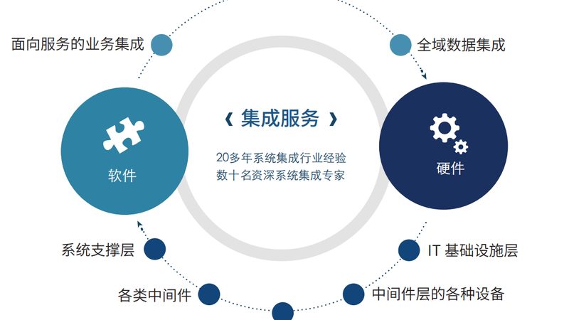 智能化工程公司品牌，如何甄别十大实力派？**