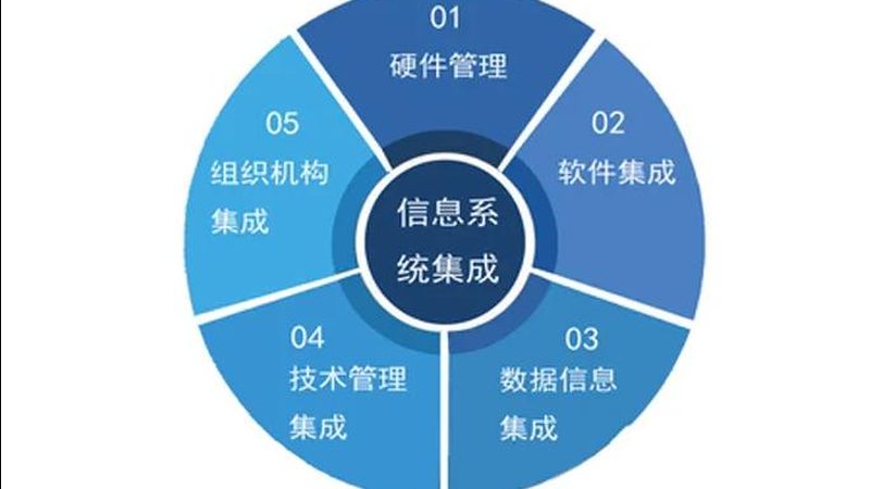 政府信息化项目成本控制的五大关键点**